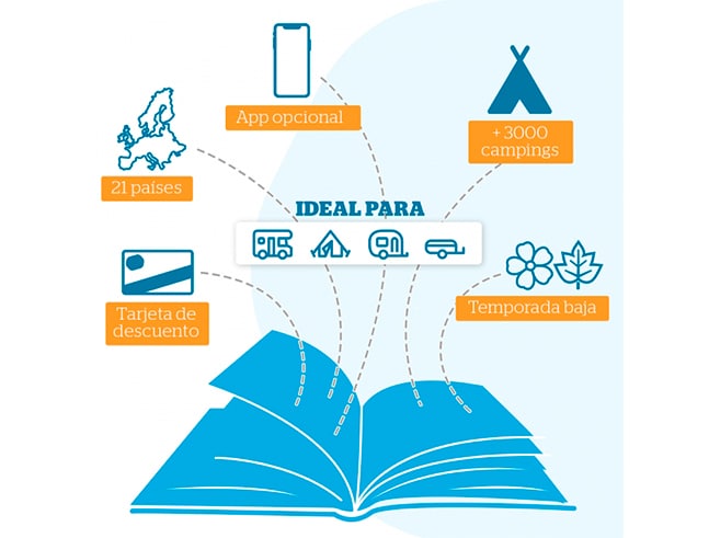 Camping Card Acsi 2026 - Imagen 4